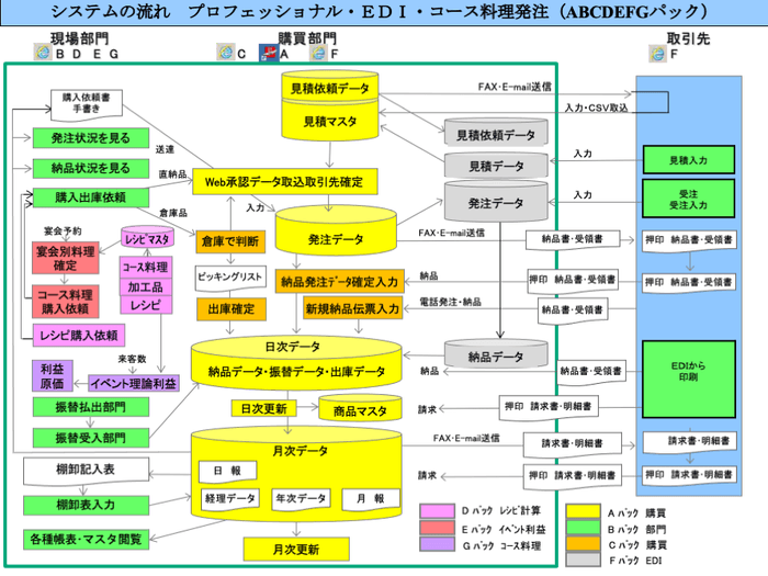 オリーブスイート2