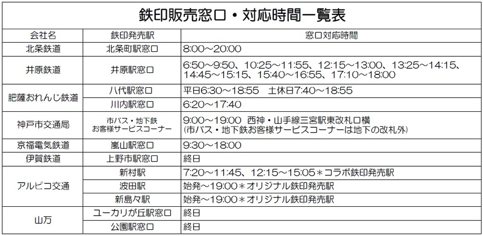 鉄印発売窓口一覧表