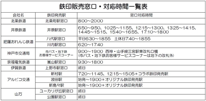 鉄印発売窓口一覧表
