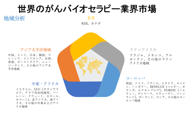 世界のがんバイオセラピー業界市場調査―2030年末までに1,718憶米ドルに達すると予測