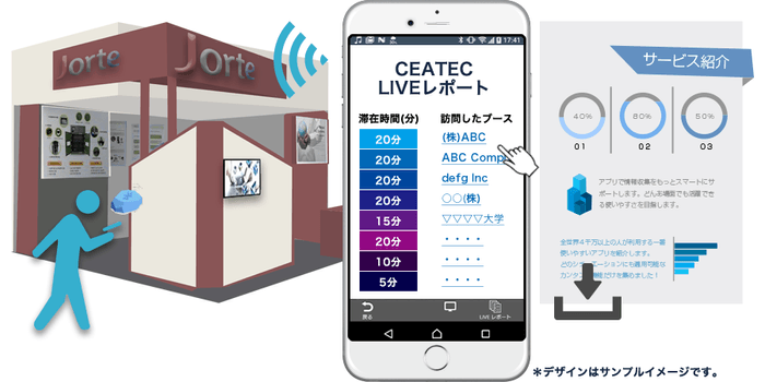 自分の訪問したブースを自動でレポート化