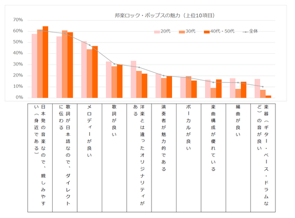 邦楽ロック・ポップスの魅力
