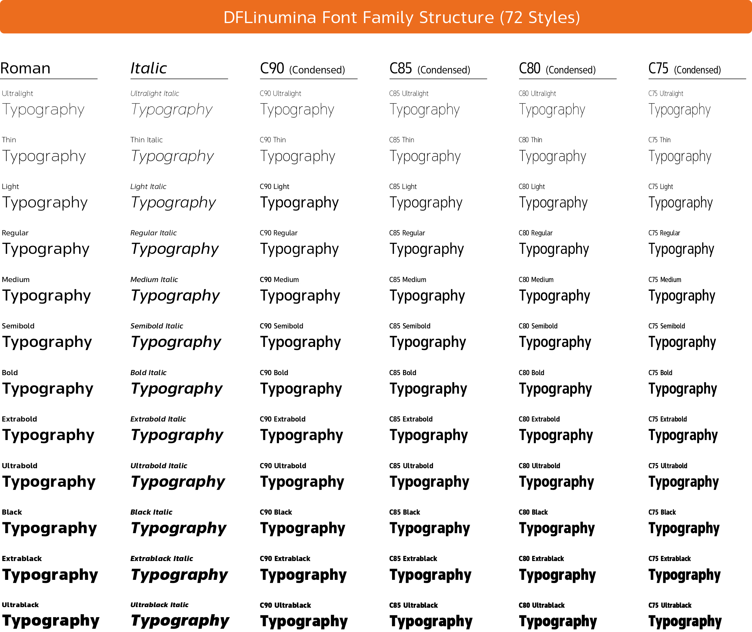 ダイナフォント「DFLinumina」書体見本