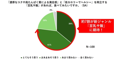 グラフ5