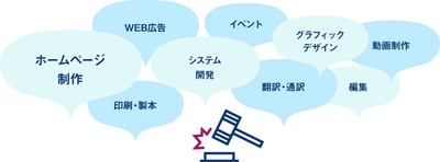 行政、地方自治体へのアプローチ！入札資格取得から入札まで WEB業界専門のコンサルティングサービスを開始