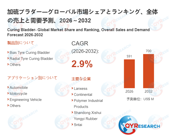 世界の加硫ブラダー市場：製品別・地域別・企業別の成長動向2026-2032