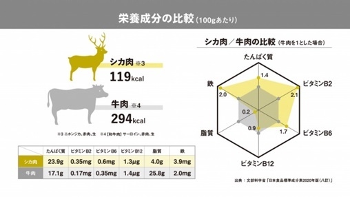 ＊出典：文部科学省「日本食品標準成分表2020年版(八訂)」