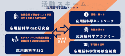 CAN応用脳科学活動ユニット