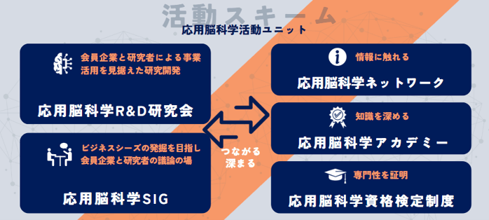 CAN応用脳科学活動ユニット