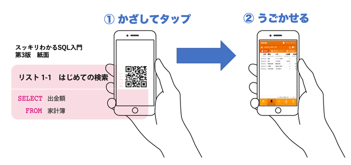 紙面QRからの利用