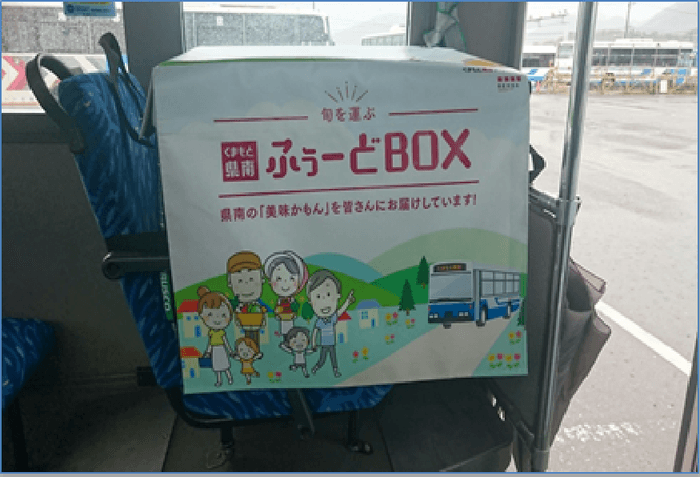 搭載ボックス設置状況