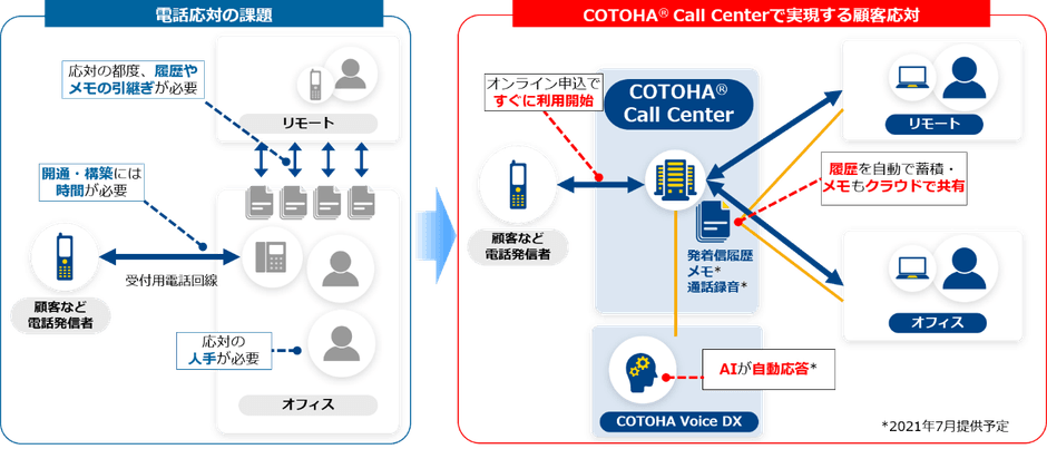 本サービスのイメージ図