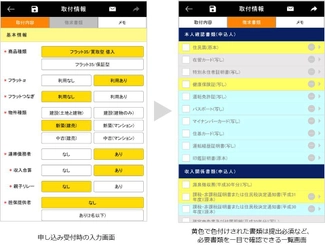 営業サポートツール「ARUHIソロエル」の導入を開始　 ～必要書類の確認作業を効率化し、 住宅ローン審査承認までの手続きをより正確・迅速に～