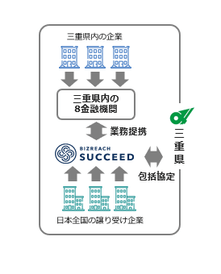 日本初事業承継モデル図