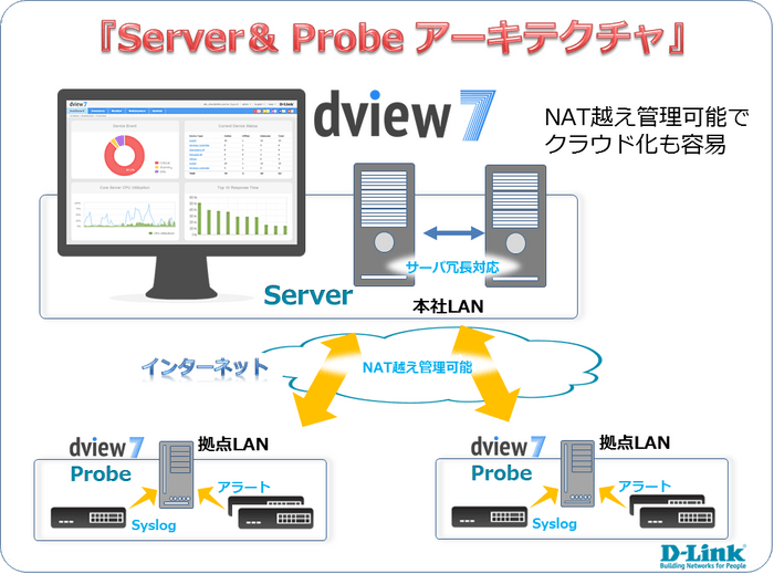 D-View7 特長3