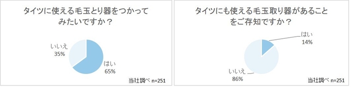 タイツの毛玉事情アンケート結果3