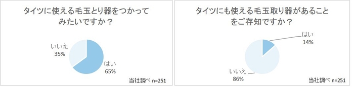 タイツの毛玉事情アンケート結果3