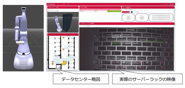 テレプレゼンスロボット、操作画面　イメージ