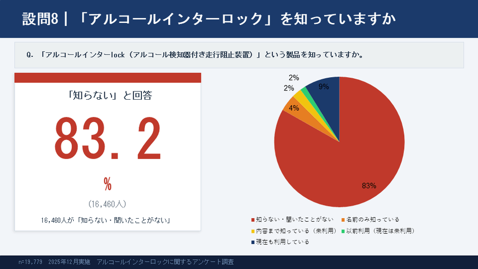 5） アルコールインターロック装置について