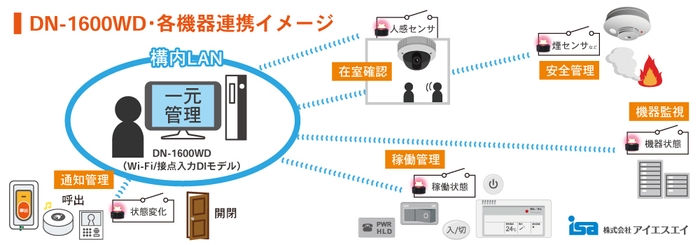 DN-1600WD連携イメージ