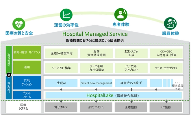 デロイト トーマツとインターシステムズ、 医療DXの推進へクラウドを活用した 医療情報統合プラットフォームサービスの提供を開始