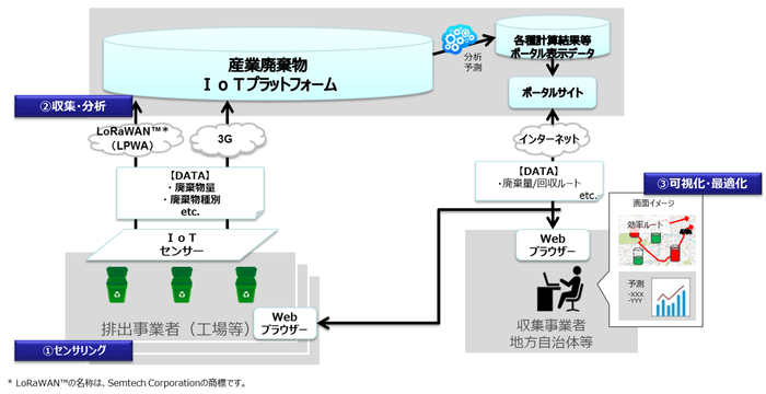 図2:システム全体概要図