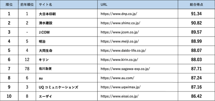 ランキング