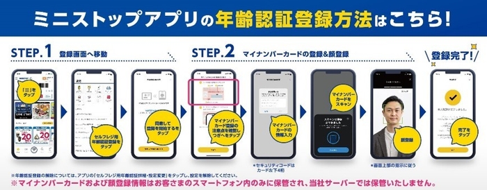 ミニストップアプリ　年齢認証登録方法　画像　イメージ