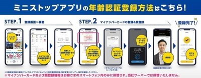 ミニストップアプリ 年齢認証登録方法 画像 イメージ
