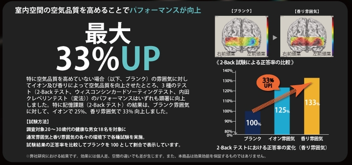 においによるパフォーマンス差