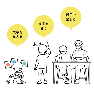 未就学児(対象年齢3歳以上)から小学校低学年、大人でも楽しめます。
