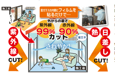 家を涼しく