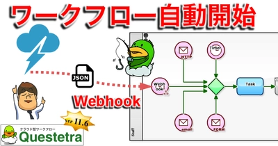 クエステトラ：クラウド型ワークフロー11.6、 Webhook開始に対応