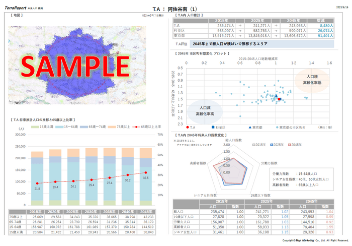 未来人口レポート