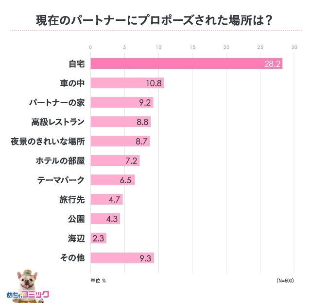 調査レポート