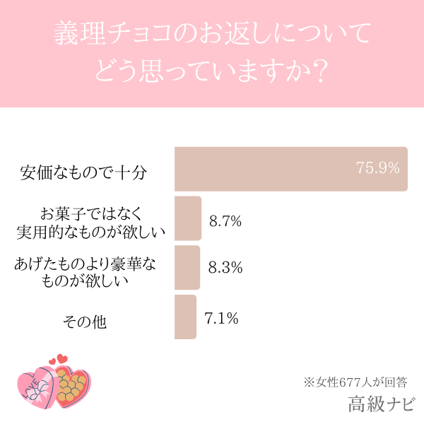 お返しどう思う？女性