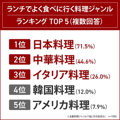 ランチでよく食べに行く中華料理