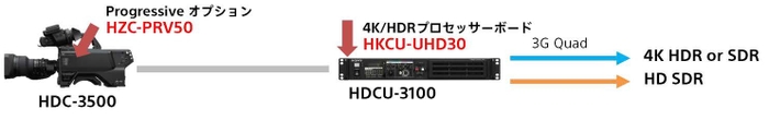 4K HDR