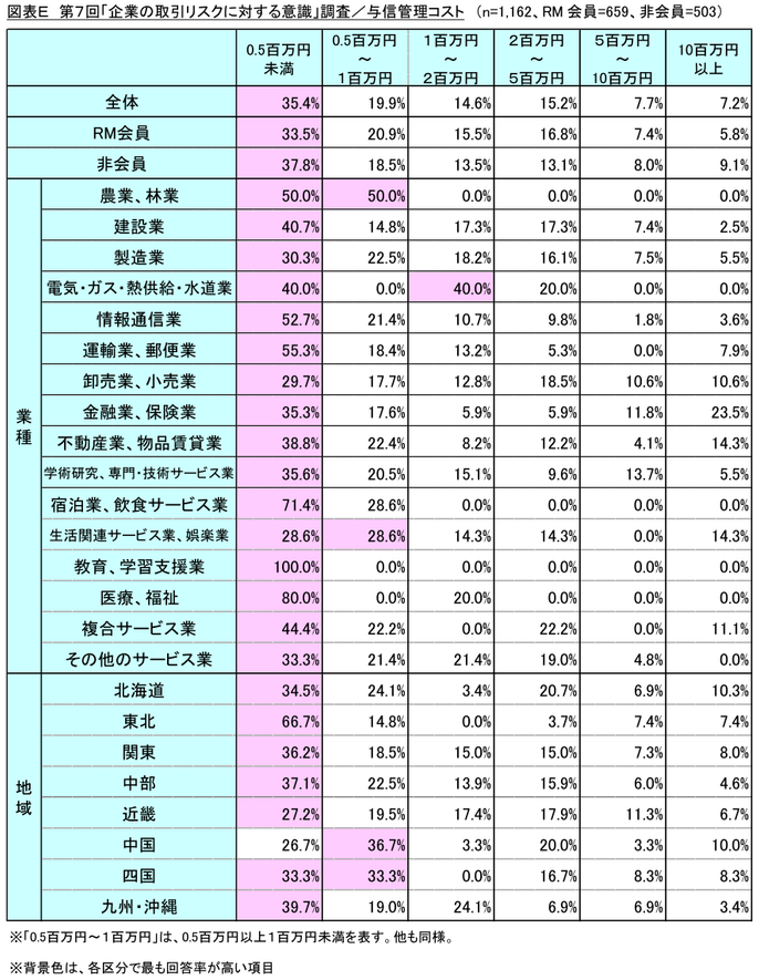図表E_与信管理コスト