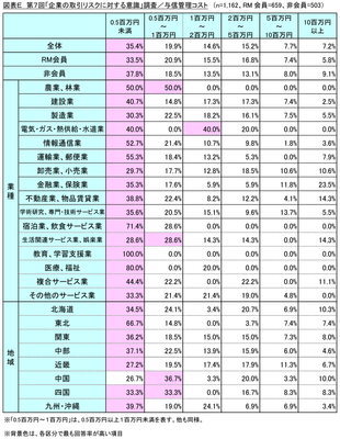 図表E_与信管理コスト
