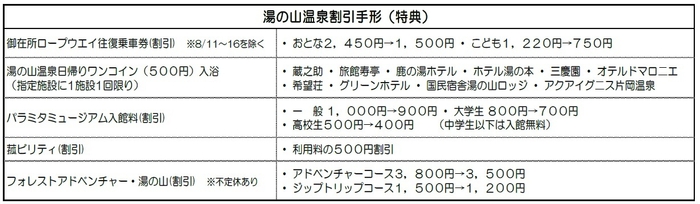 湯の山温泉割引手形（特典）