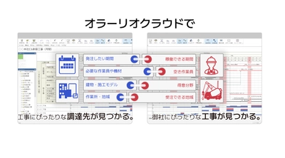 ウェッブアイ、工程＆リソースのデジタル情報共有と 調達DXを実現する無料サイバー空間 「ウェッブアイ オラーリオクラウドプラットフォーム（OCP）」を 2021年12月下旬リリース