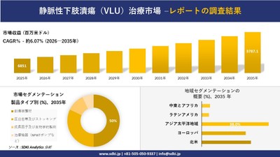 静脈性下肢潰瘍（VLU）治療市場レポート概要