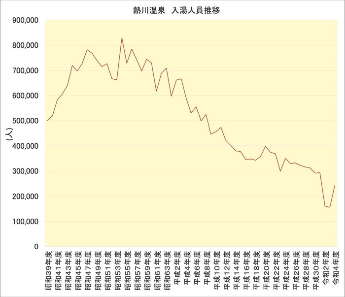 出典:熱川温泉旅館組合