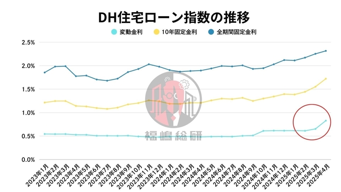 出典:ホームローンドクター株式会社