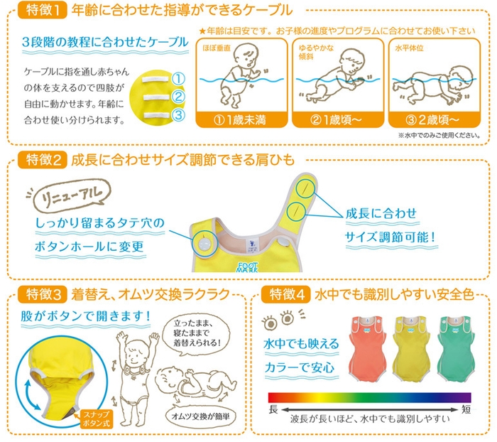 ベビーハーネス6機能説明