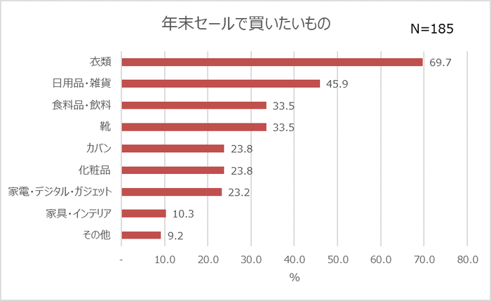 調査グラフ４_１