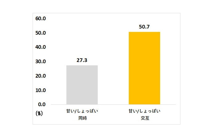 2023年2月実施/自社調査 n=9,332(30~60代女性)