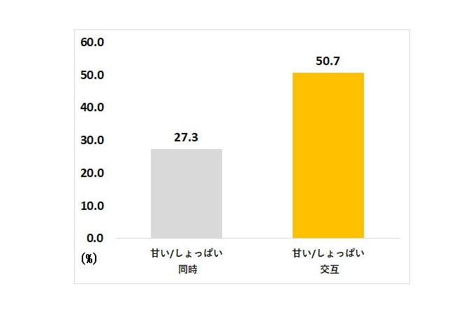 2023年2月実施/自社調査　n=9,332（30～60代女性）