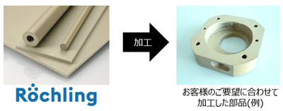 樹脂切削加工品のイメージ